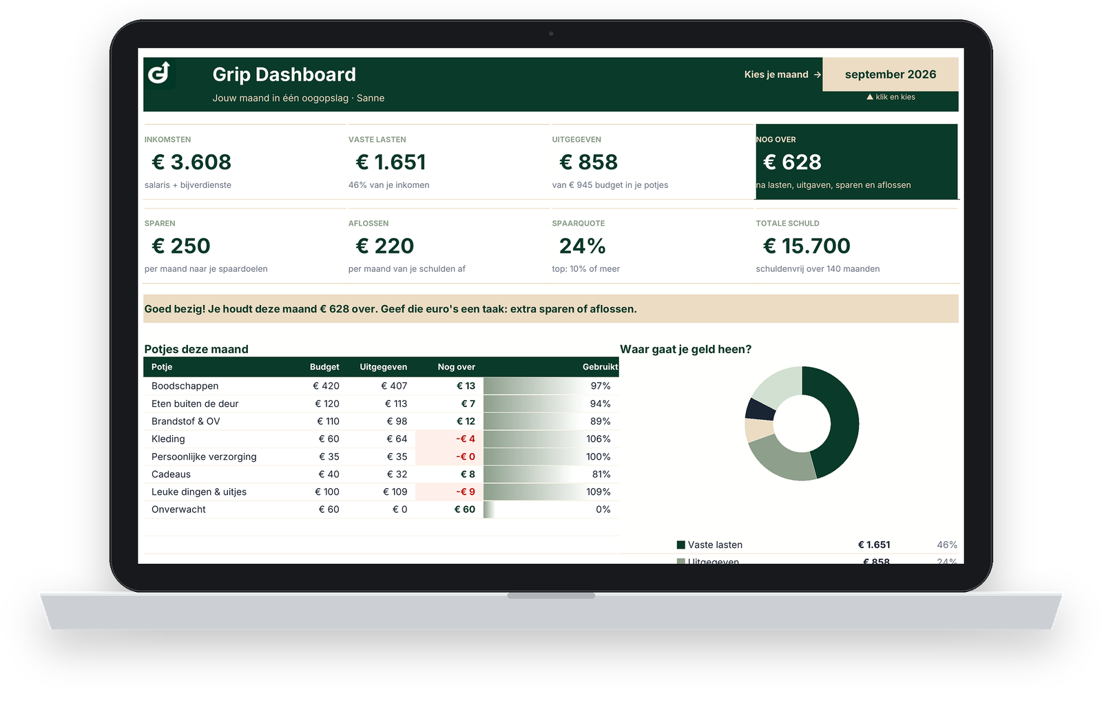 Het Grip Dashboard op een laptop: inkomsten, vaste lasten, potjes en wat je overhoudt