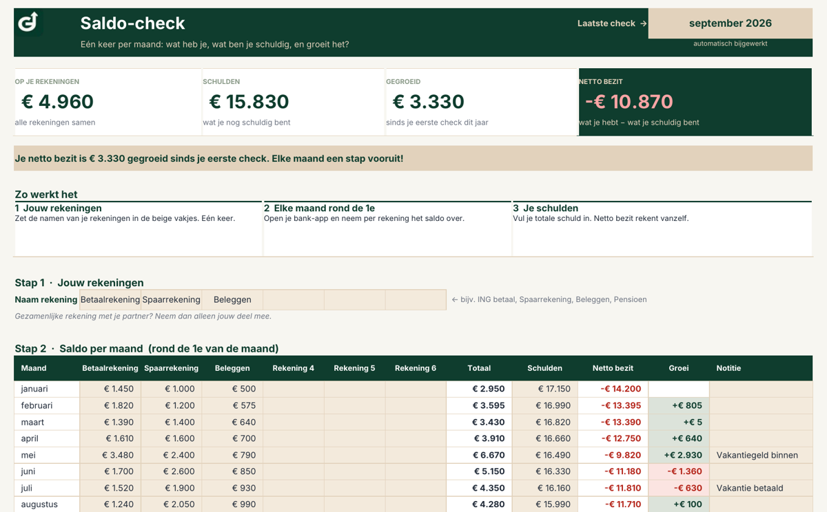 Saldo-check: totaal op je rekeningen, schulden en netto bezit per maand